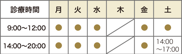 診療時間表