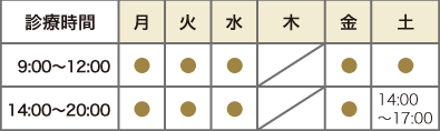 診療時間表
